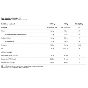 Deklaracija nutritivne vrednosti za Nutriversum Whey Pro Jagoda 700g