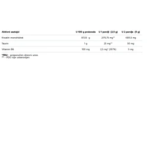 Deklaracija nutritivne vrednosti za OstroVit Kreatin 300g