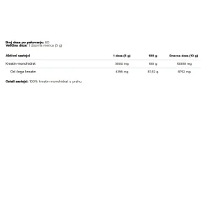 Deklaracija nutritivne vrednosti za Nutriversum Pure Creatin monohidrat 300 grama