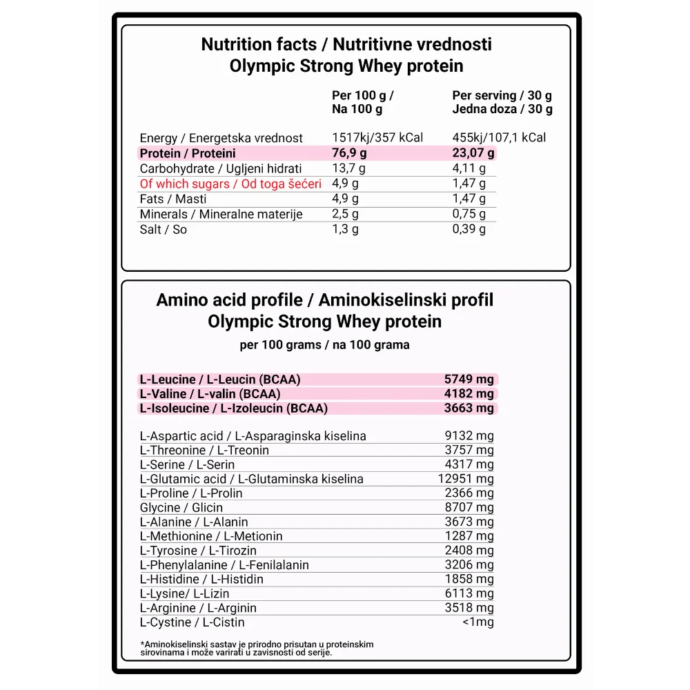 Deklaracija nutritivne vrednosti i aminokiselinski profil za Olympic Strong Whey proteine