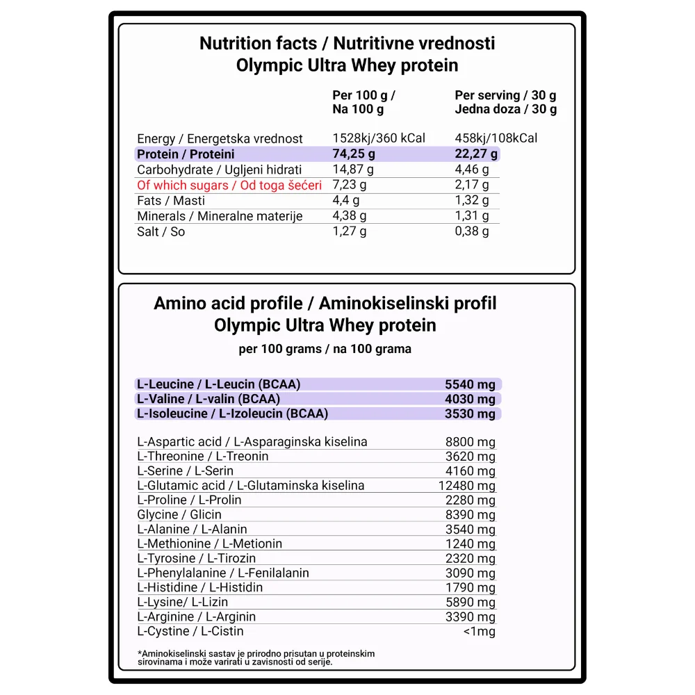Deklaracija nutritivne vrednosti i aminokiselinski profil za Olympic Ultra Whey proteine