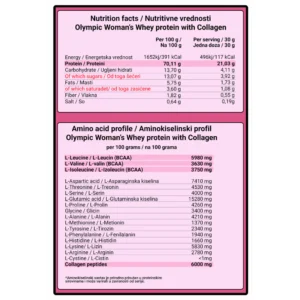 Woman’s Whey Protein with Collagen nutritivne vrednosti sa aminokiselinama